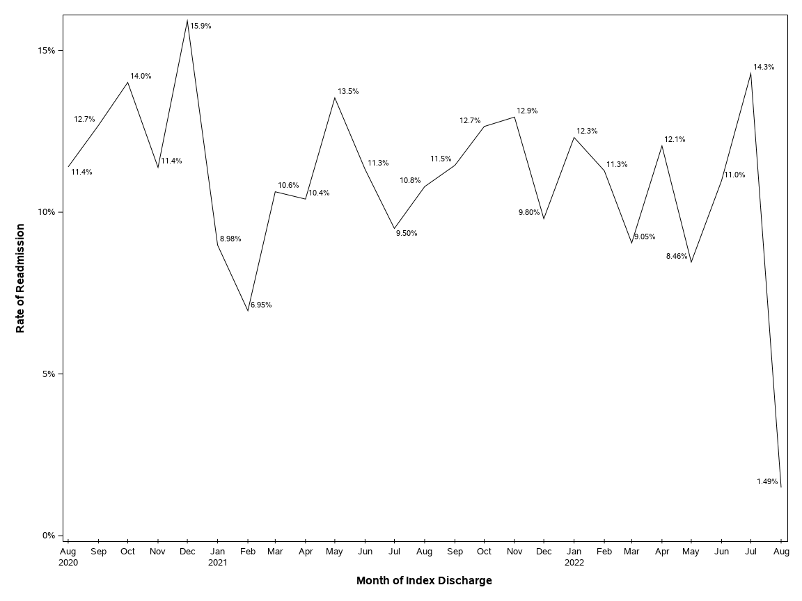 The SGPlot Procedure